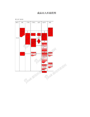 成品出入库流程图