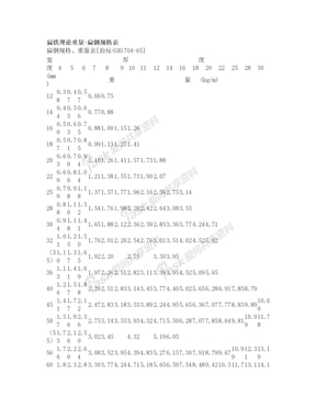 扁铁理论重量-扁钢规格表