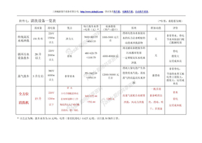洗车设备一览表