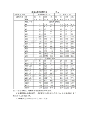 拧紧力矩要求