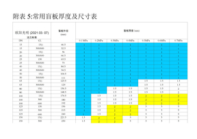 2021年盲板尺寸对照表