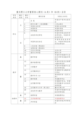 重要核心期刊（投稿有用）