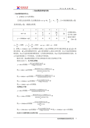 3--三角函数的伸缩变换及其辅助角公式--0329