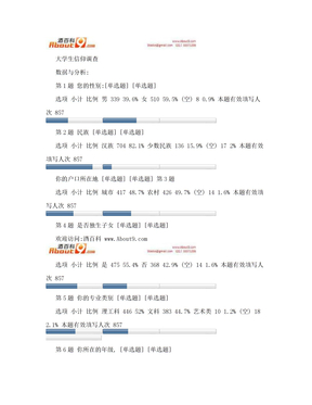 大学生信仰调查报告