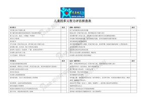 儿童的多元智力评估核查表