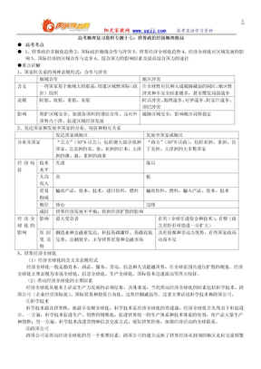 【强烈推荐】2008年高考地理复习资料