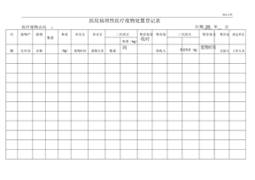 医院病理性医疗废物处置登记表