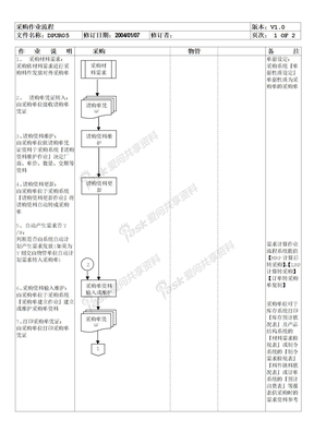 ERP采购流程采购DPUR05-采购作业流程