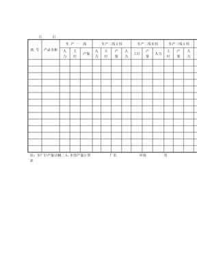 全廠生產日報表格式