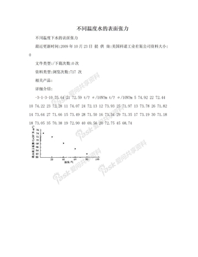 不同温度水的表面张力