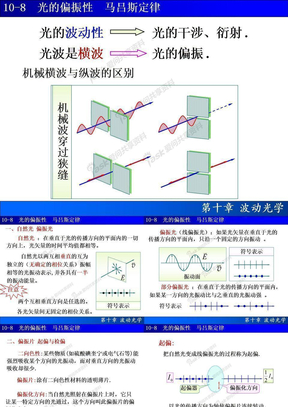 马吕斯定律图片