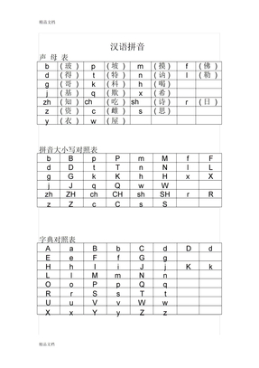 汉语拼音之声母表、中英文大小写对照表、韵母表资料