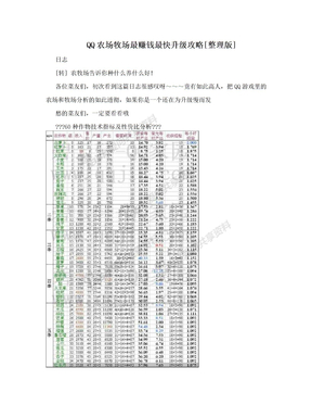 QQ农场牧场最赚钱最快升级攻略[整理版]