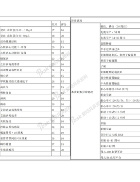 高危孕产妇评分标准表