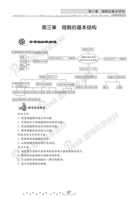 高二生物必修1（三）（第三章 细胞的基本结构）剪切版