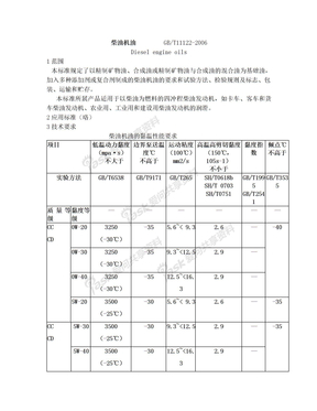 柴油机油