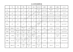 压力换算表