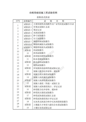 表格表式目录2