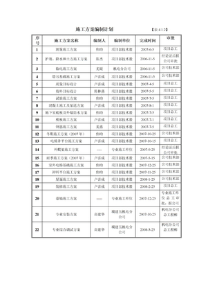 施工方案编制计划