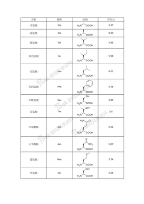 氨基酸