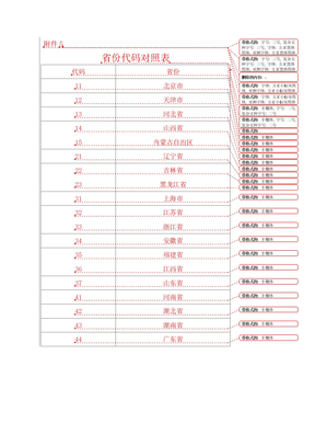 省份代码对照表