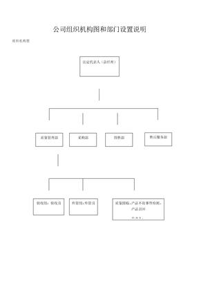 二类医疗器械备案组织机构图和部门设置说明