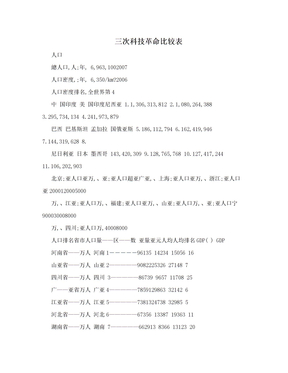 三次科技革命比较表