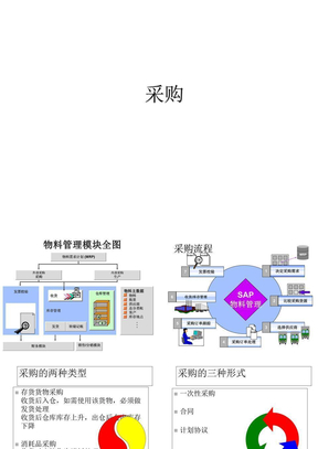 采购管理概述