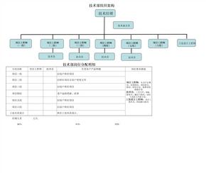 技术部组织架构图