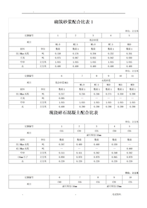 砌筑砂浆配合比表