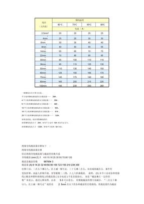 线径电流对照表