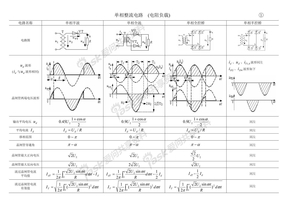单相和三相 波形和公式