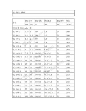 YB2电机参数