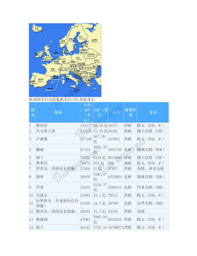 欧洲国家经济总量和人均GDP最新排名