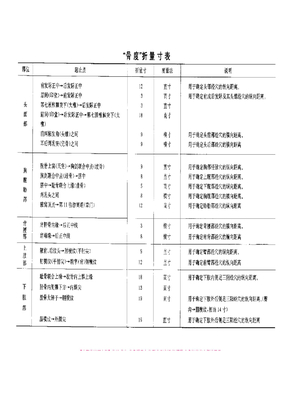 最新针灸骨度分寸法