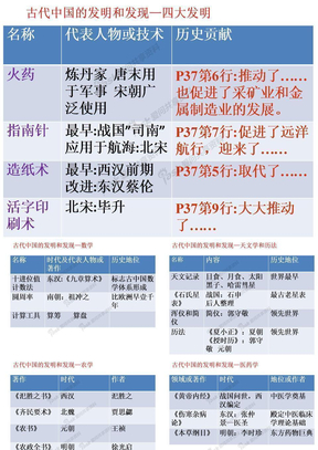 历史选修二第3单元复习