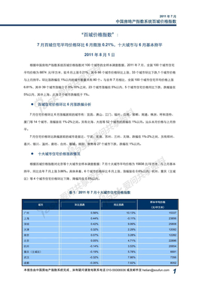 2011年7月中国房地产指数系统百城价格指数_All