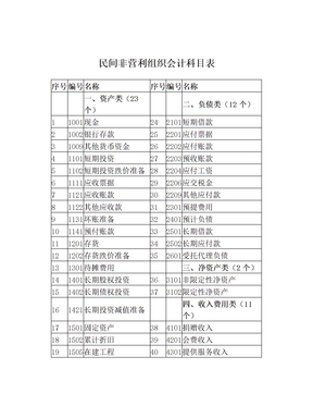 民间非营利组织会计科目表