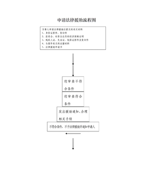 申请法律援助流程图