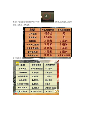 汽车稳定系统