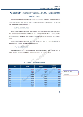 2011年3月中国房地产指数系统百城价格指数