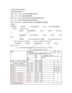 镀锌基板标准指标牌号