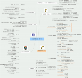 1《如何阅读一本书》提纲