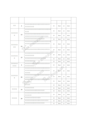 教学实施评价量表