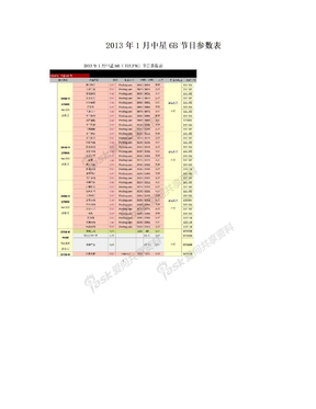2013年1月中星6B节目参数表