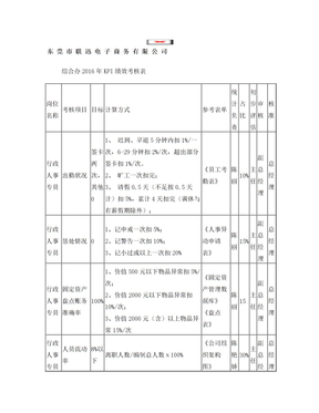 KPI绩效考核记录表