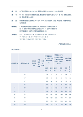 电缆规格对照表