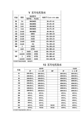 电机轴承型号