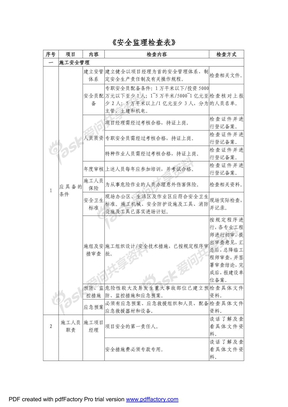 安全监理检查表