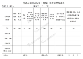 交通运输重点行业（领域）事故情况统计表